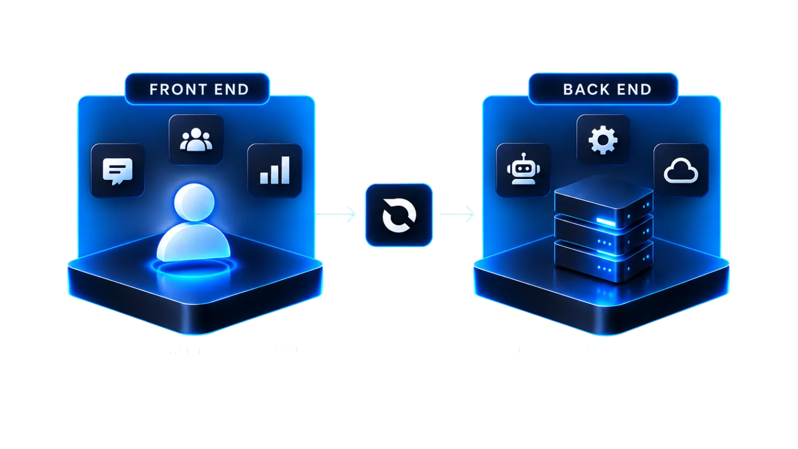 Diagram: you run the front end with clients while DONCOM supports the back end